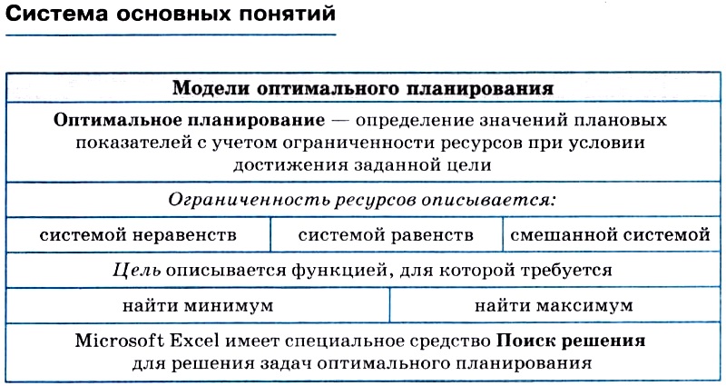 Контрольная работа по теме Решение задачи оптимального планирования работы технологических линий